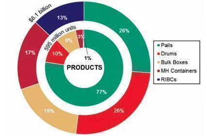 Legislation Supports Circular Economy