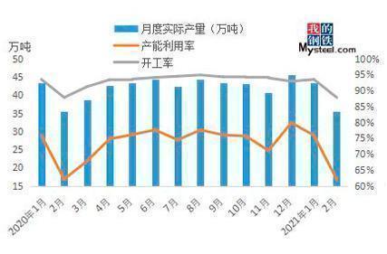 MySteel: The Price Of Steel Went Up-1