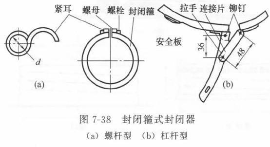 Tutorial: Type Of Metal Packing Steel Drum Closure